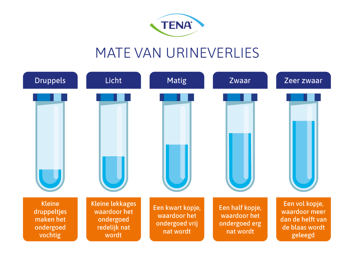 mate-van-incontinentie