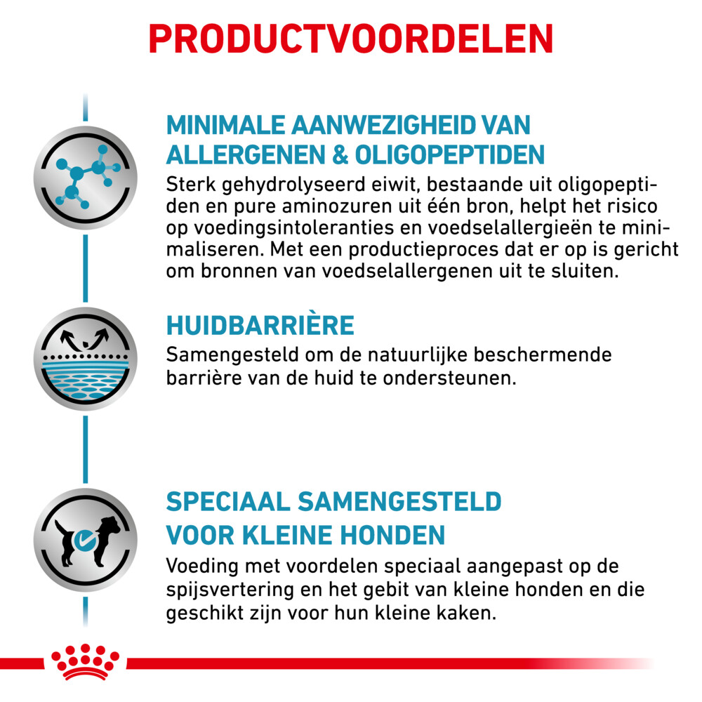 Royal Canin Anallergenic Small Dogs Hondenvoer