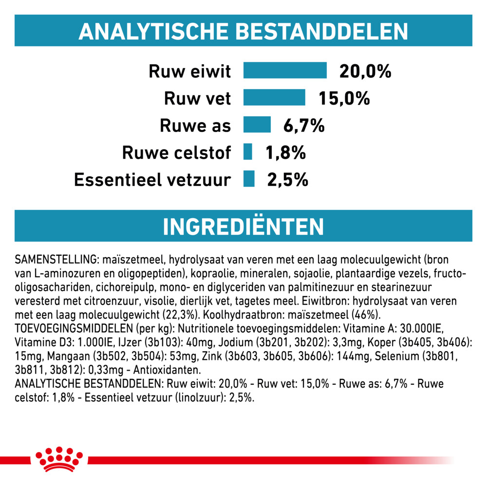 Royal Canin Anallergenic Small Dogs Hondenvoer