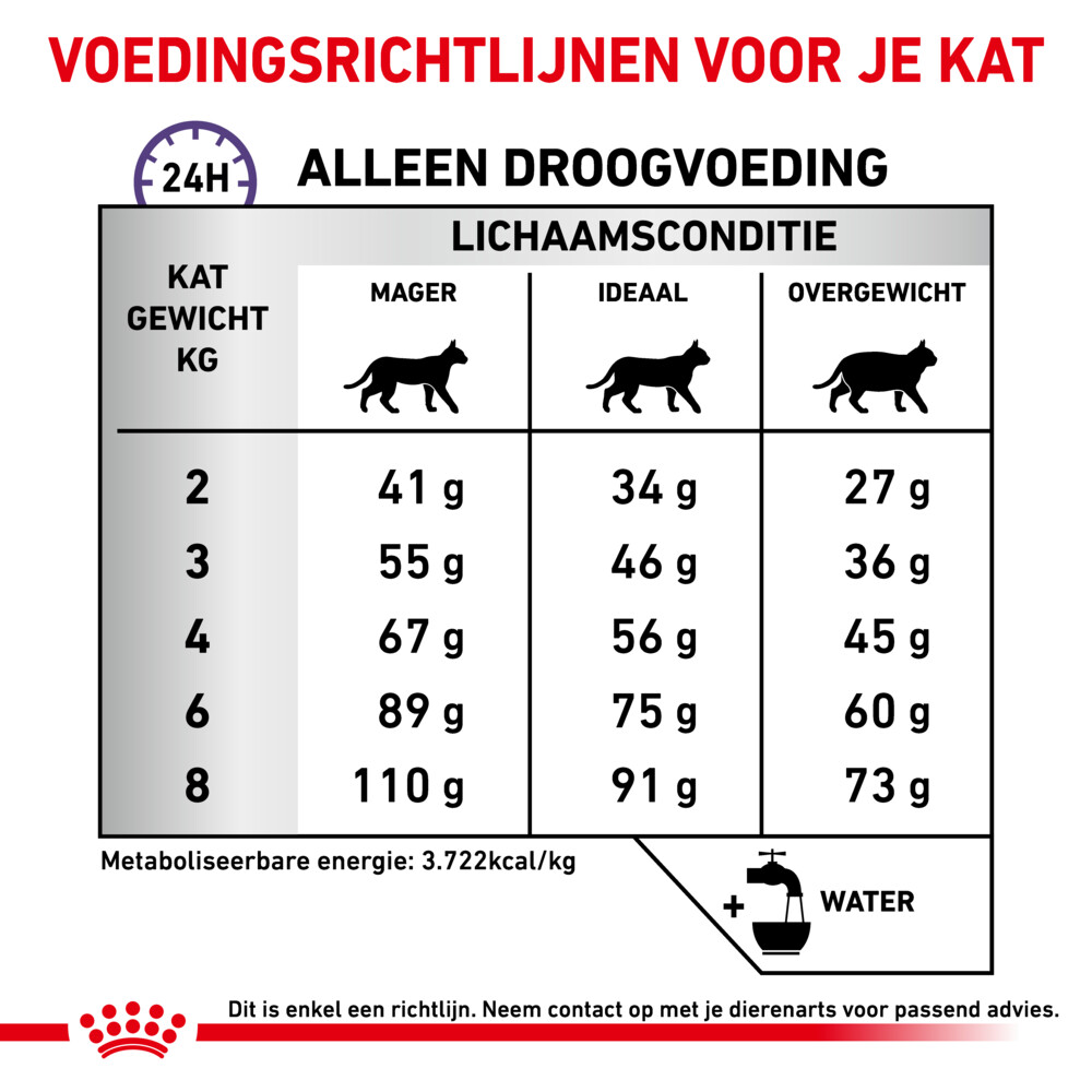 Royal Canin Dental Kattenvoer