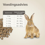 2x Beaphar Care+ Konijn Junior - 113.25 euro