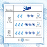 Silan Fresh Control Cool Fresh Wasverzachter - 4.06 euro