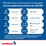 Milbemax Ontworming Kauwtabletten Hond 1 - 5 kg - 11.25 euro