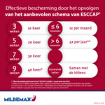Milbemax Ontworming Tabletten Kat 2 - 12 kg - 20.59 euro