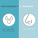 Deoleen Deodorant Regular Pompspray Anti-Transpirant - 5.59 euro