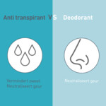 3x Deoleen Deodorant Roller Sensitive Anti-Transpirant - 23.22 euro