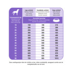 Prins ProCare Protection Sterilised Hondenvoer 15 kg