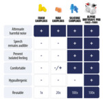 Alpine Oordopjes Motosafe Pro - 26.85 euro