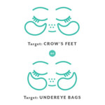 Patchology FlashPatch Oog Gel Patches  Restoring Night - 3.85 euro