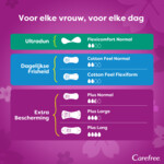 Carefree Plus Large Fresh - 4.99 euro