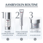 Eucerin Hyaluron-Filler/ Effect Nachtcrème Navulling - 26.39 euro