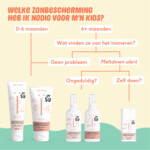 Naif Zonnebrandcréme Baby & Kids SPF 50 - 5.99 euro