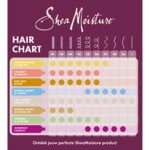 Shea Moisture Haarmasker Power Greens - 14.79 euro
