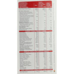 Modifast Intensive Porridge - 18.39 euro