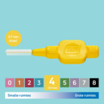 TePe Interdentale Ragers Original 0,7 mm Geel - 5.89 euro