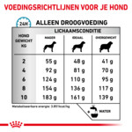 Royal Canin Anallergenic Small Dogs Hondenvoer