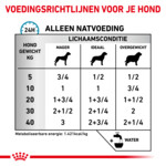 12x Royal Canin Sensitivity Control Hondenvoer Nat Eend & Rijst 410 gr