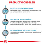 12x Royal Canin Sensitivity Control Hondenvoer Kip & Rijst 410 gr