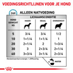 12x Royal Canin Sensitivity Control Hondenvoer Kip & Rijst 410 gr