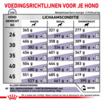 Royal Canin Hondenvoer Droog Adult Large 4 kg