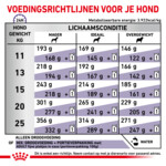 Royal Canin Hondenvoer Droog Expert Adult Medium 10 kg