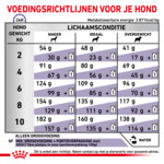 Royal Canin Hondenvoer Droog Adult Small 4 kg