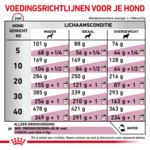 Royal Canin Cardiac Hondenvoer 14 kg
