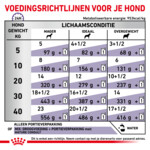 12x Royal Canin Mature Consult Hondenvoer Nat 85 gr