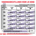 Royal Canin Hondenvoer Droog Mature Consult Large 14 kg