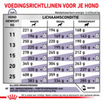 Royal Canin Hondenvoer Droog Mature Consult Medium 3,5 kg