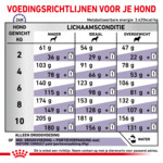 Royal Canin Hondenvoer Droog Mature Consult Small 3,5 kg