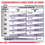 12x Royal Canin Neutered Adult Hondenvoer 100 gr