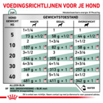 12x Royal Canin Diabetic Hondenvoer Nat 410 gr