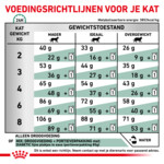 Royal Canin Diabetic Kattenvoer Droog 1,5 kg