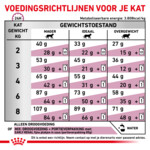 Royal Canin Kattenvoer Droog Early Renal 400 gr