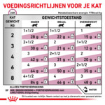 12x Royal Canin Early Renal Kattenvoer Nat 85 gr
