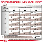 12x Royal Canin Gastrointestinal Fibre Response Kattenvoer Nat 85 gr