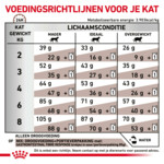 Royal Canin Gastrointestinal Fibre Response Kattenvoer 400 gr