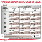 12x Royal Canin Gastrointestinal High Fibre Hondenvoer Nat 200 gr