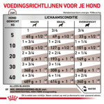 12x Royal Canin Hondenvoer Nat Gastrointestinal High Fibre 410 gr