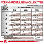 12x Royal Canin Kattenvoer Nat Gastrointestinal Kitten 195 gr