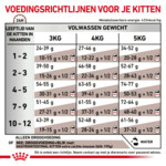 Royal Canin Gastrointestinal Kitten Kattenvoer 400 gr