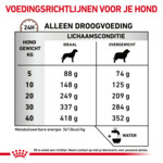 Royal Canin Hondenvoer Droog Gastrointestinal Moderate Calorie 2 kg