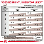 Royal Canin Kattenvoer Droog Gastrointestinal Moderate Calorie 2 kg