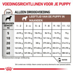 Royal Canin Hondenvoer Gastrointestinal Puppy 2,5 kg