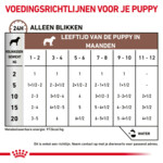 12x Royal Canin Hondenvoer Nat Gastrointestinal Puppy 195 gr