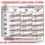 12x Royal Canin Hondenvoer Nat Hepatic 200 gr