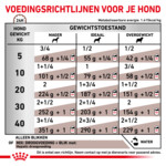 12x Royal Canin Hepatic Hondenvoer Nat