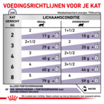 12x Royal Canin Kattenvoer Nat Mature Consult Balance 85 gr