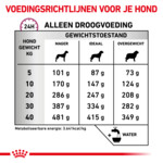 Royal Canin Mobility Support Hondenvoer 2 kg